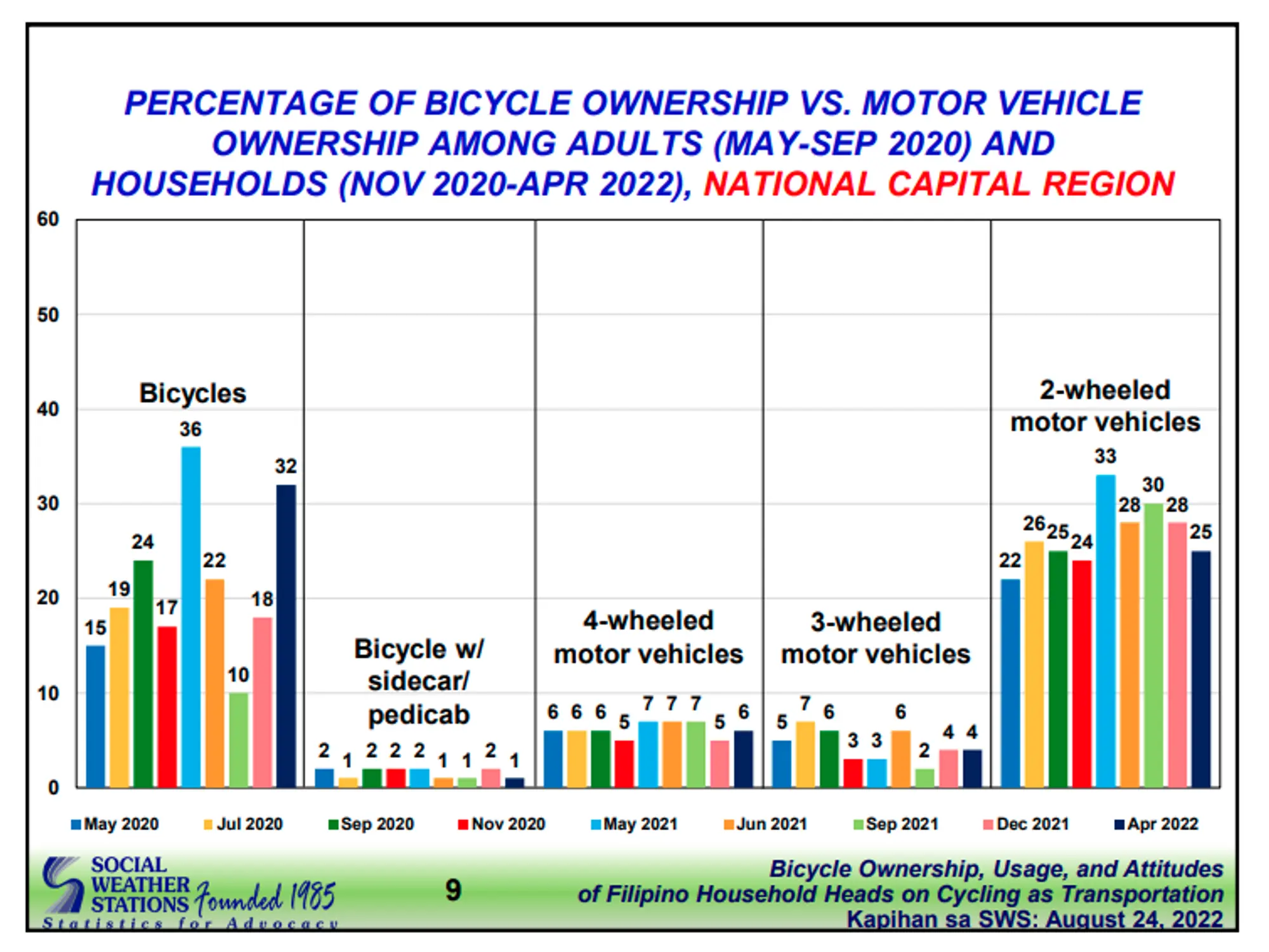 Navigating the Mobility Landscape